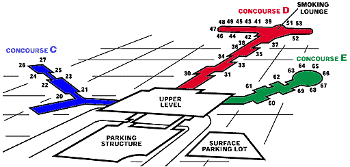 Airport Layout